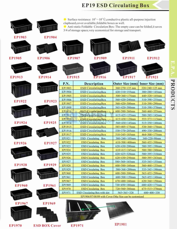 ESD circulating box.png